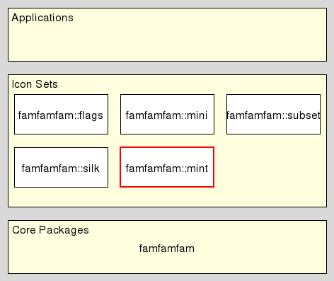 arch_mint