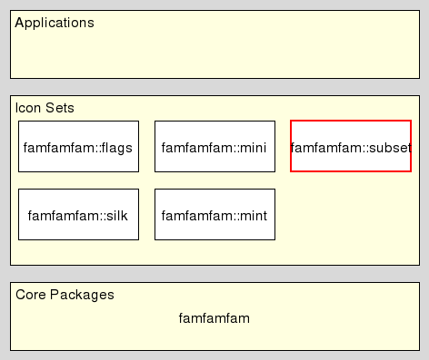 arch_subset